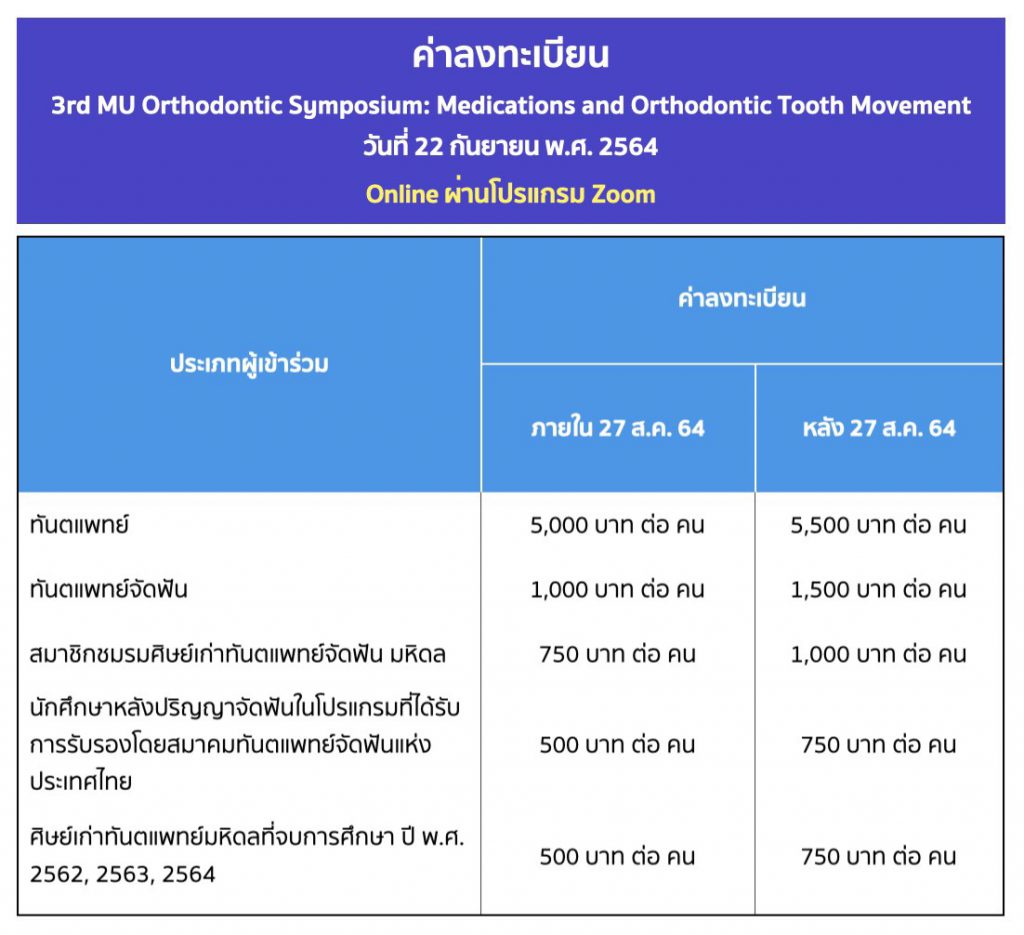 งานประชุมวิชาการทันตกรรมจัดฟัน คณะทันตแพทยศาสตร์ มหาวิทยาลัยมหิดล ครั้ง