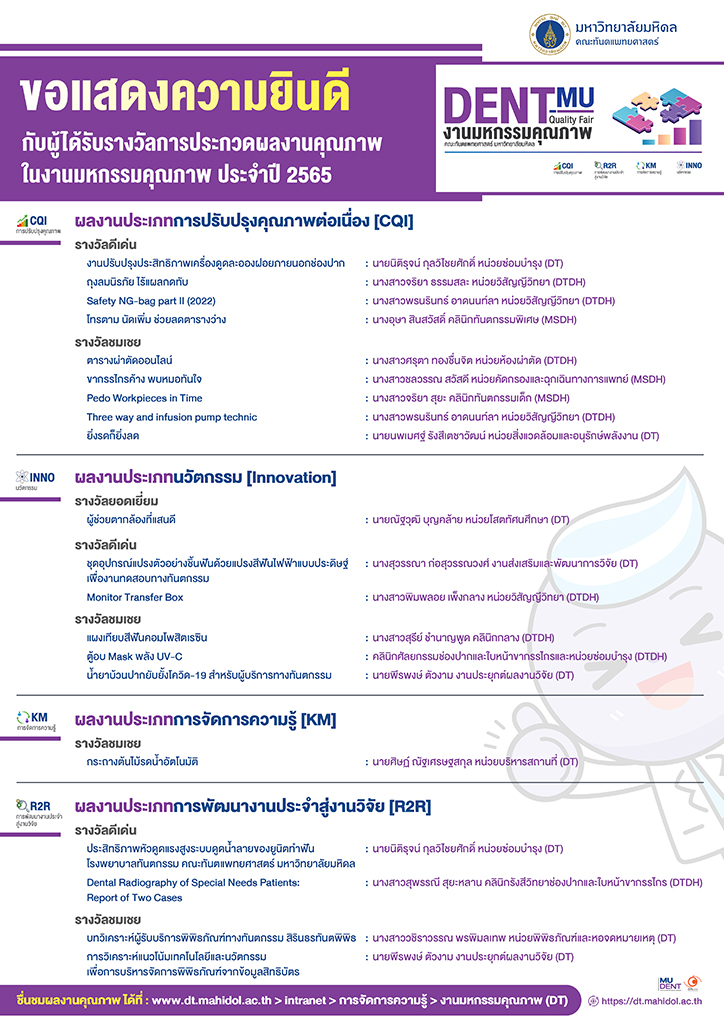 ขอแสดงความยินดี กับผู้ได้รับรางวัลการประกวดผลงานคุณภาพ ในงานมหกรรมคุณภาพ ประจำปี 2565