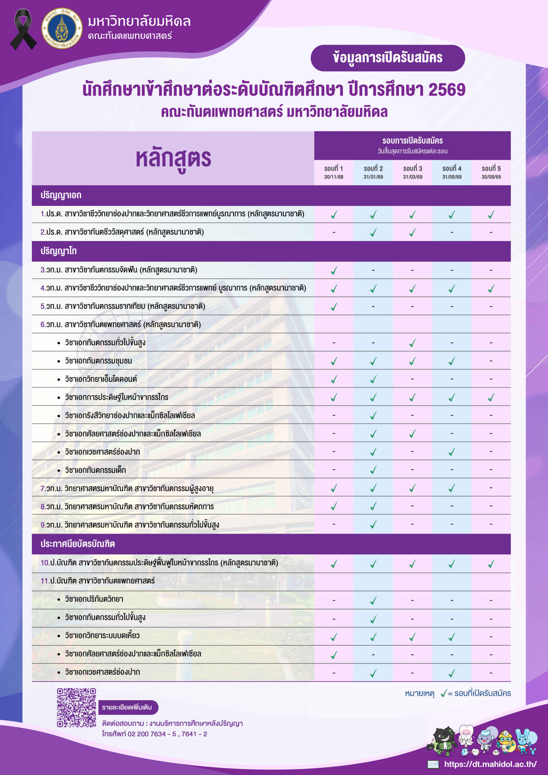 การเปิดรับสมัคร นักศึกษาเข้าศึกษาต่อระดับบัณฑิตศึกษา ปีการศึกษา 2569 คณะทันตแพทยศาสตร์ มหาวิทยาลัยมหิดล