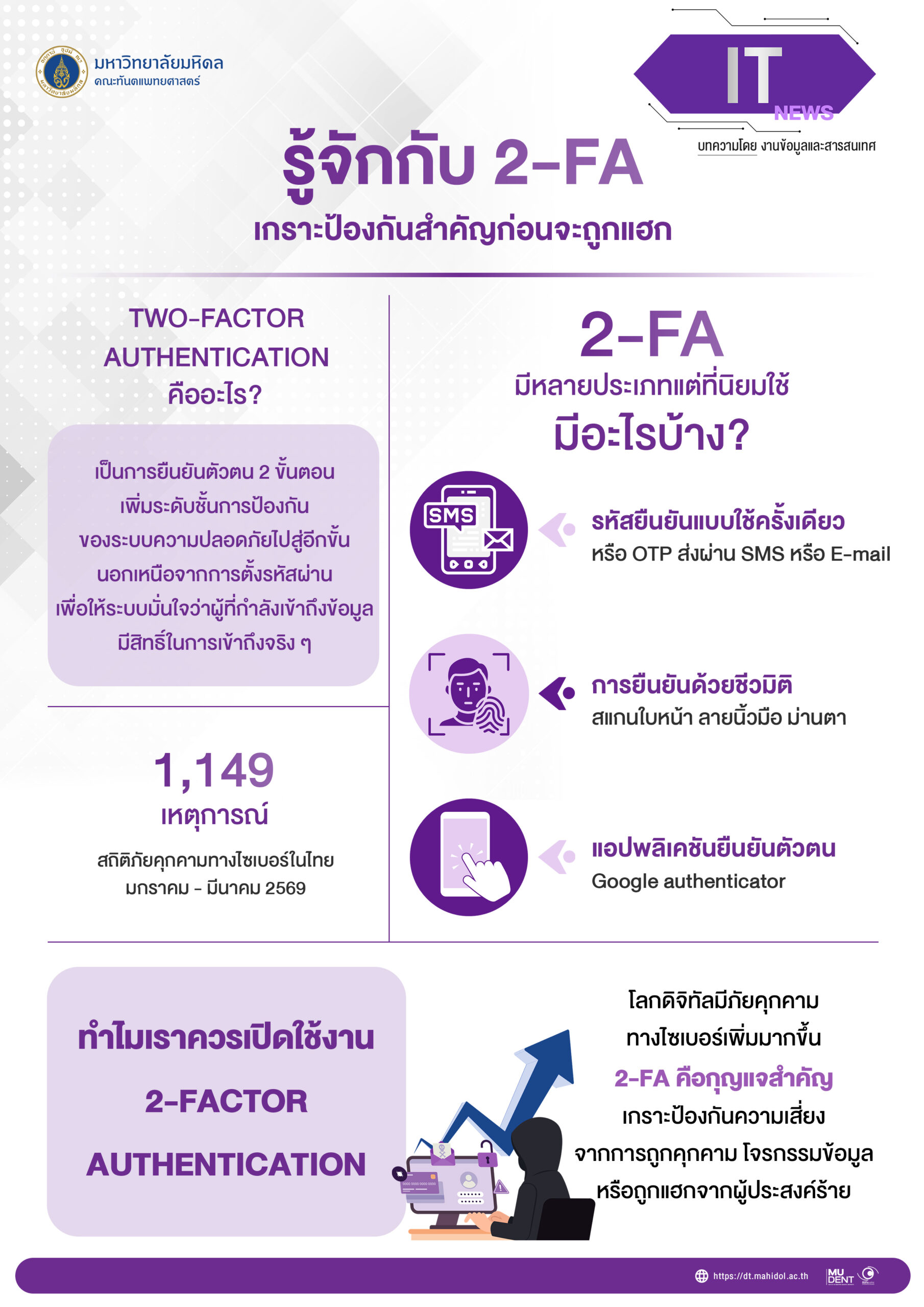 IT News ประจำเดือน เมษายน 2569