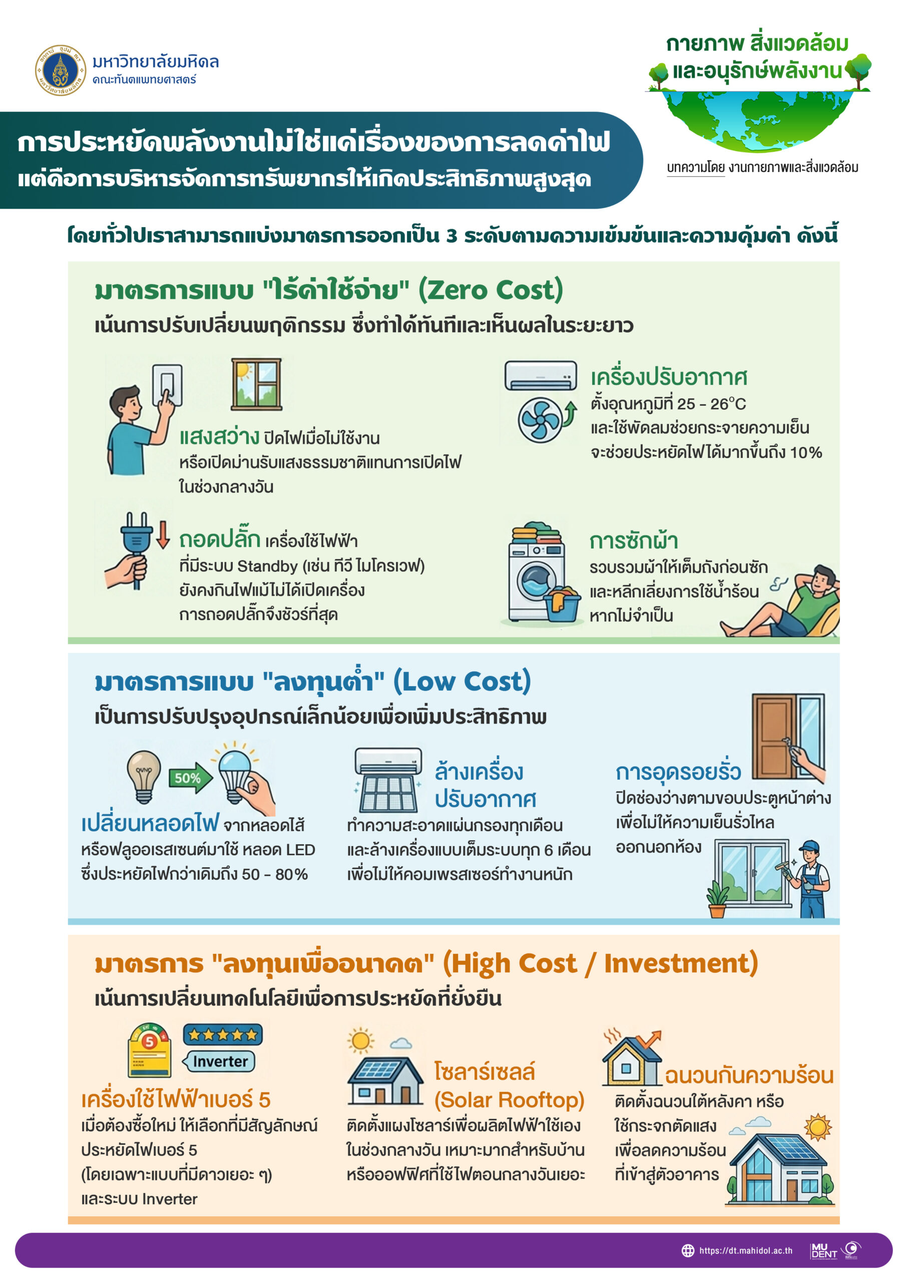 กายภาพ สิ่งแวดล้อม และอนุรักษ์พลังงาน ประจำเดือน เมษายน 2569